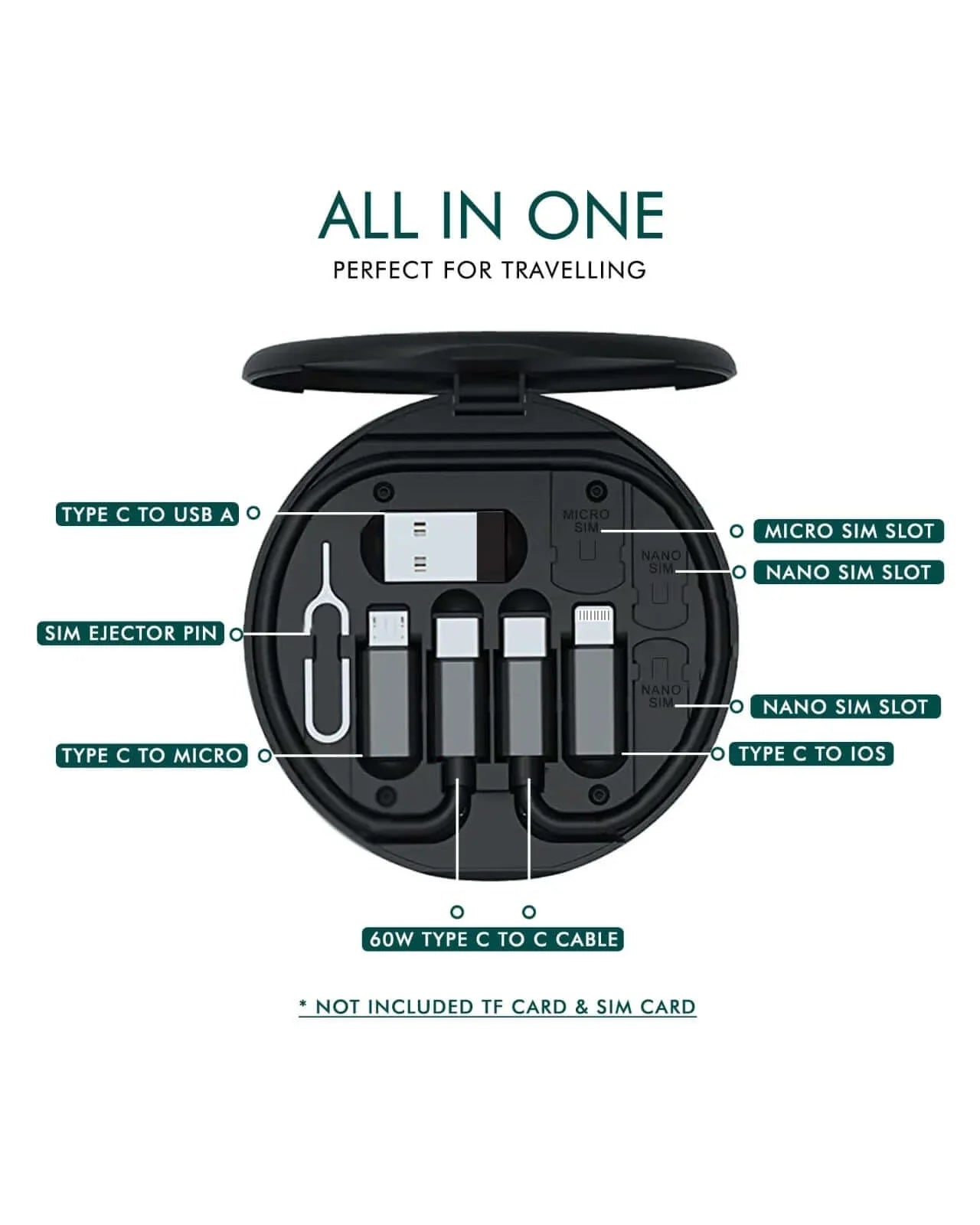 6-in-1 Fast Charging &amp; Data Cable Kit